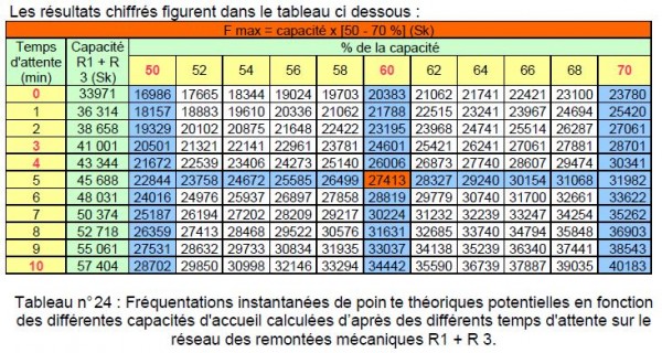 Fréquentation instantanéee.JPG