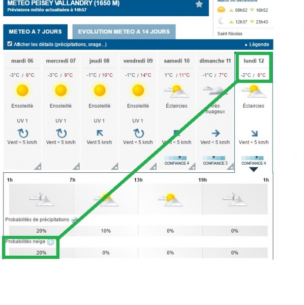 2016 12 12 Peisey Vallandry meteo.jpg