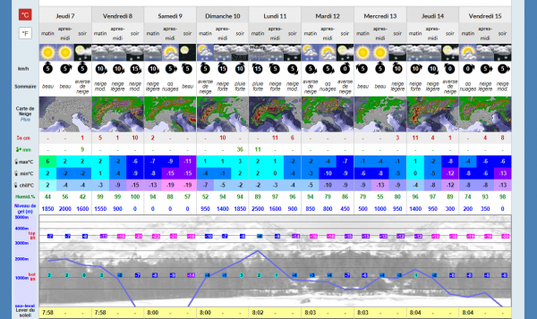 forecast 1250 - 20171207.PNG